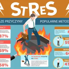 Mężczyzna w ogniu, symbolizujący stres, z walizką w ręku. Obok przyczyny stresu: nadmiar pracy, brak czasu, szef. Metody leczenia: hobby, zarządzanie czasem, wypoczynek, ćwiczenia oddechowe. Sikanie ze stresu to reakcja na presję.