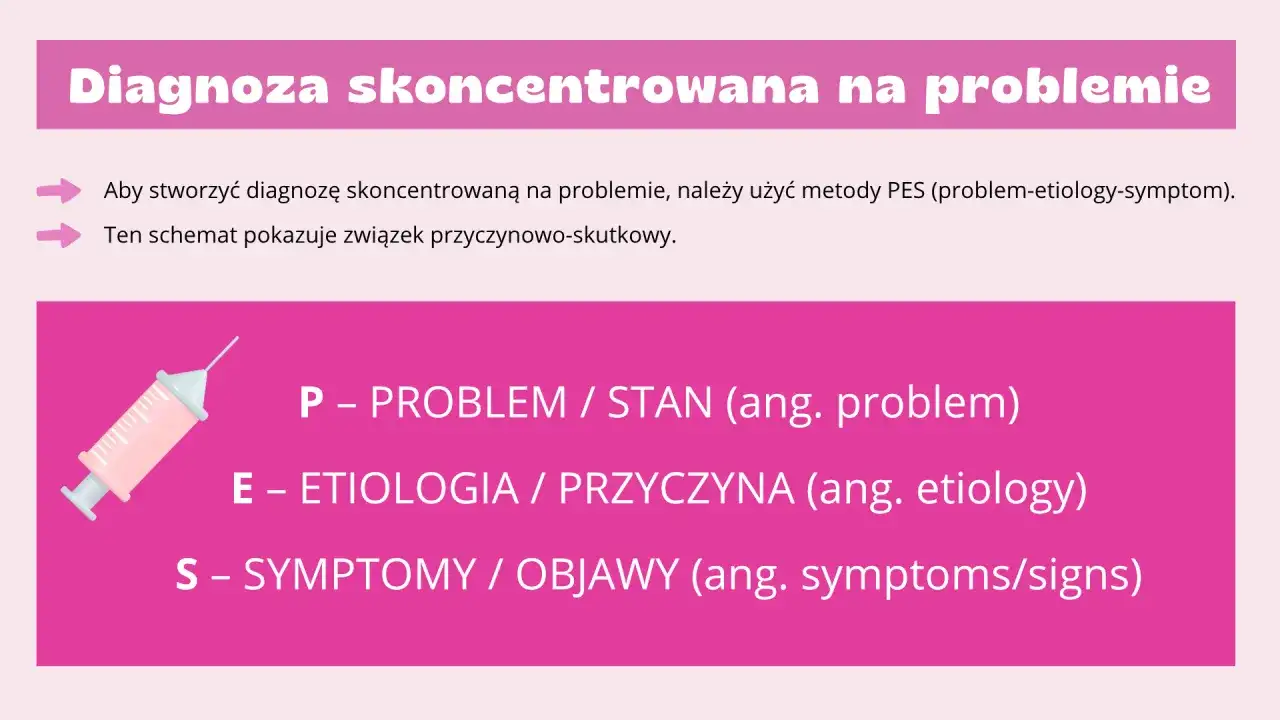 Jak napisać plan opieki nad pacjentem? Praktyczny poradnik